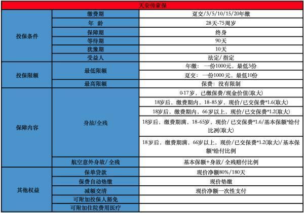 天安人寿传家保终身寿险是什么意思