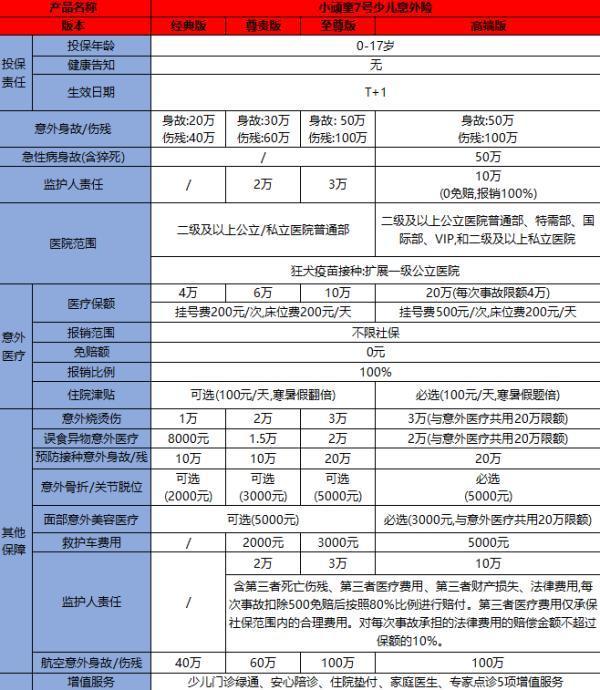 平安小顽童7号怎么样