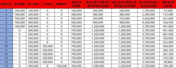 人寿保险买了两年退保怎么算退多少钱