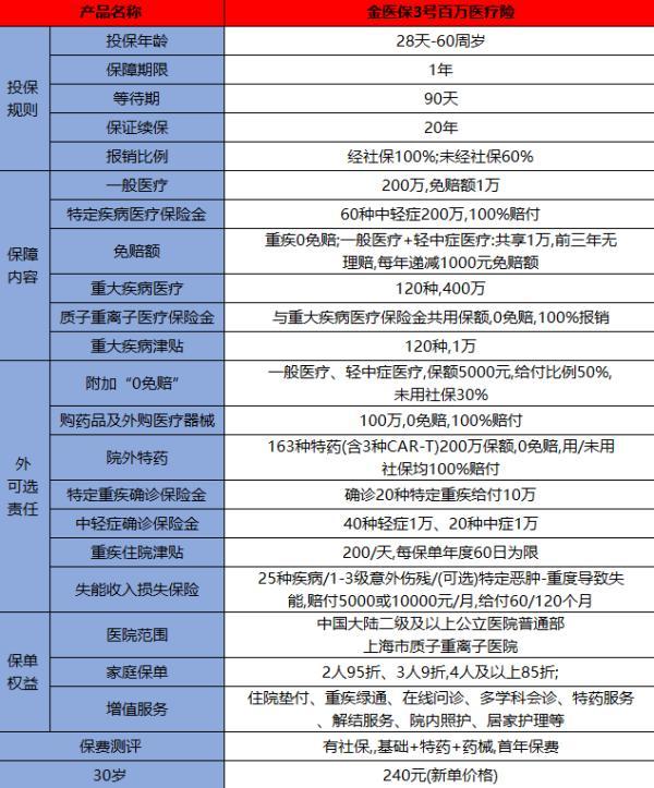 人保金医保3号在哪里买