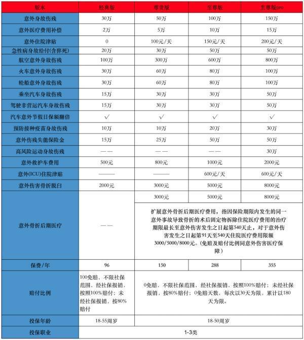 人保大护甲7号旗舰版怎么样