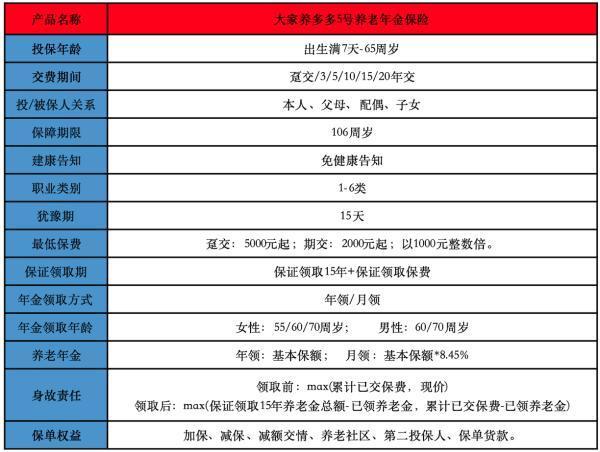 45岁最划算的商业养老保险