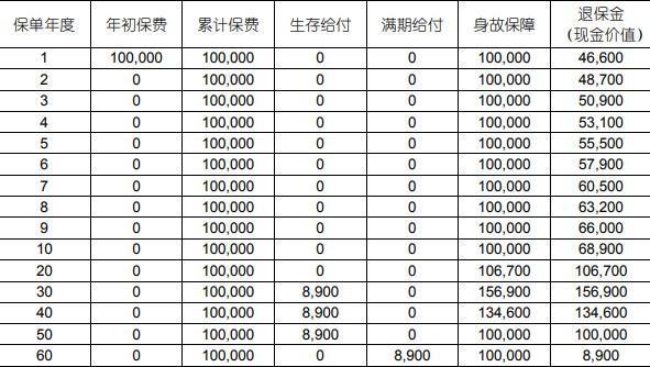 国寿福满金生年金保险（互联网专属）怎么领钱