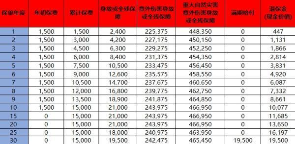 人寿保险买了2年退保怎么算？退保的流程是什么？