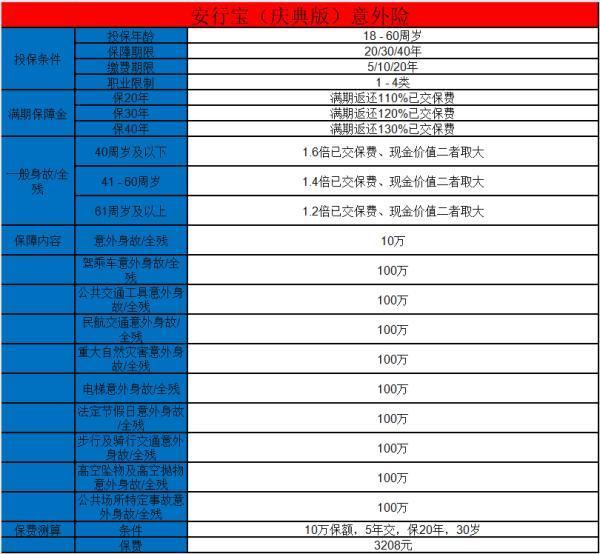 安行宝两全保险条款
