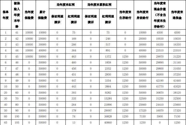 泰康禧悦人生B款年金保险(分红型)