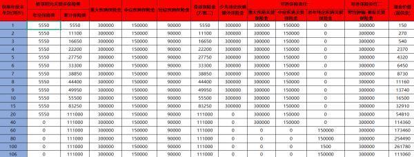 阳光保险中途可以退保吗
