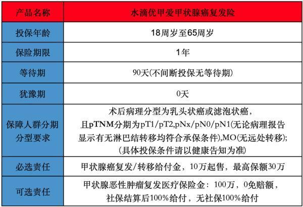 2025水滴优甲爱甲状腺癌复发险健康告知
