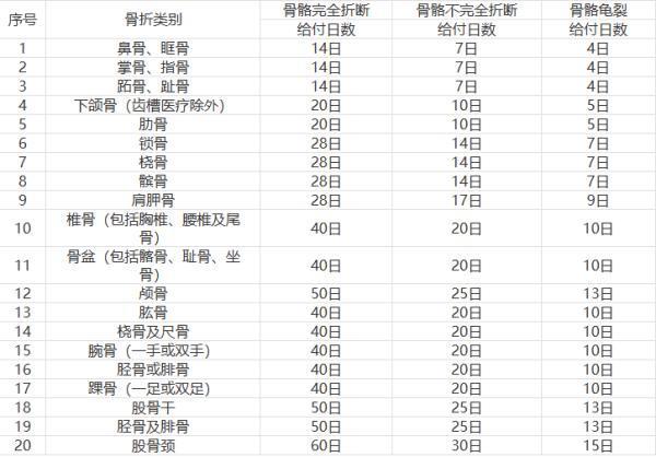 中国人寿团体人身意外伤害保险—保险条款