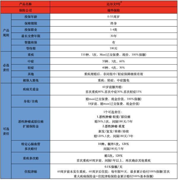 达尔文8号重疾险优缺点