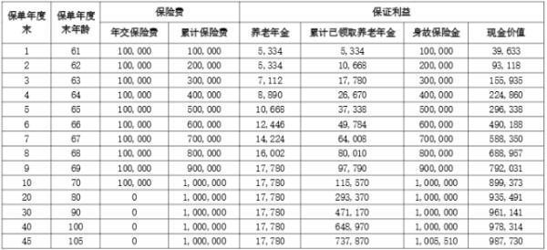 人寿养老保险退保能退多少钱
