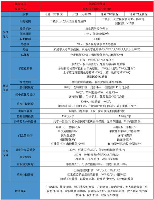 高血糖人群投保攻略方案