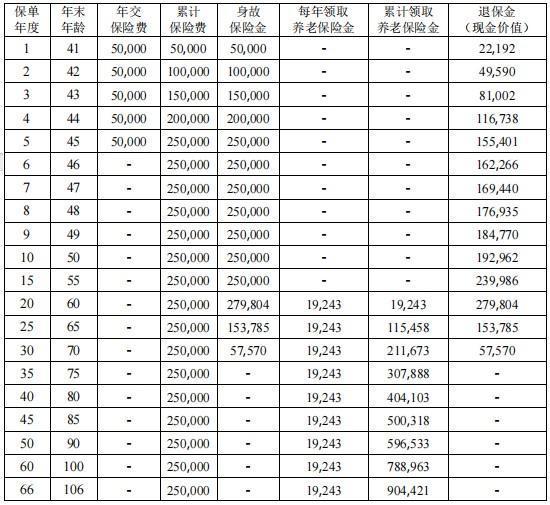 退保险需要什么手续？能退多少钱？