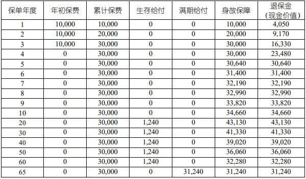 保险怎么维权退费