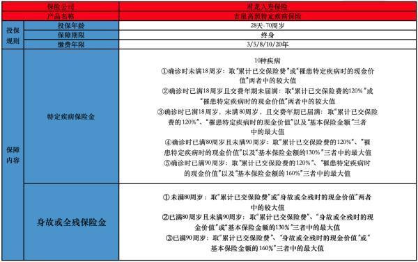 吉星高照特定疾病保险