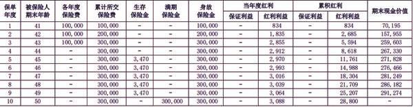 华泰保险退保能退多少钱？退保在哪里办理？