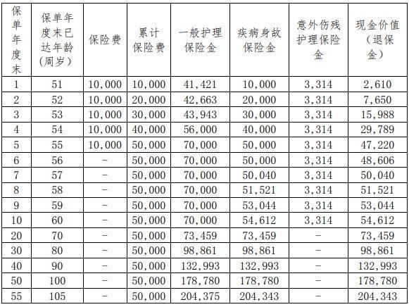 退保险需要什么手续费吗