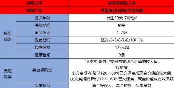 复星保德信星盈家朱雀版怎么样