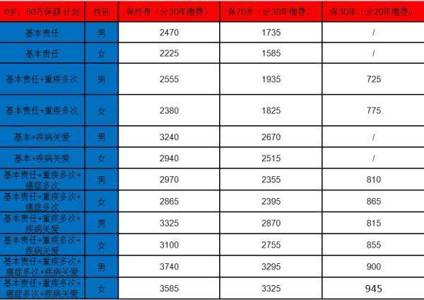 大黄蜂13号保险是哪个保险公司