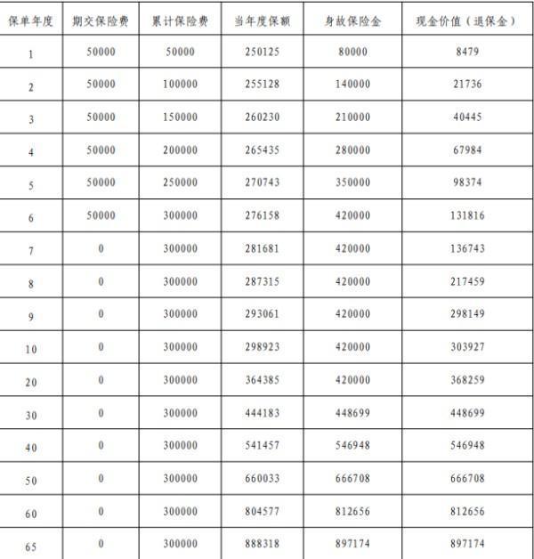 增额寿险退保需要交税吗