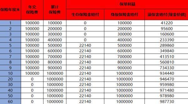 买了八年的保险现在能退吗