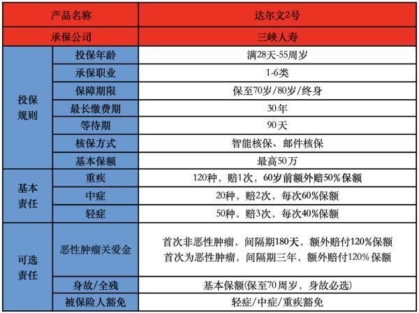 达尔文2号重疾险每年交多少钱