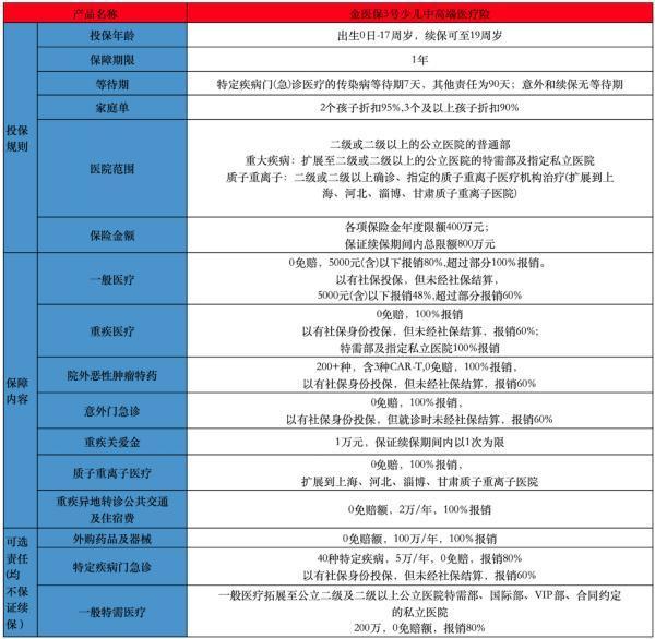 给孩子投保的小妙招