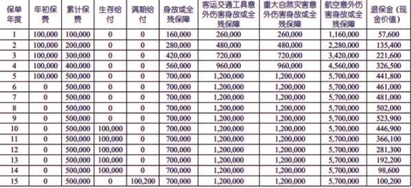国寿鑫长盈两全保险满期返多少