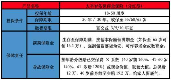 太平岁佑保两全保险（分红型）