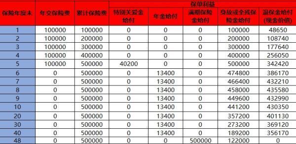 富德生命人寿保险退保怎么扣钱