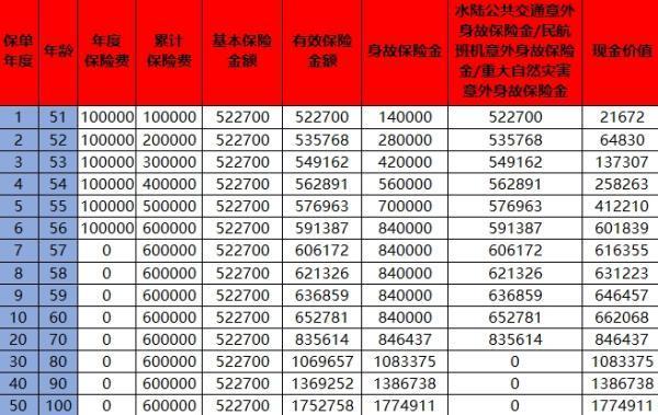 保险不想交了，3招教你这样退保，亏的最少！