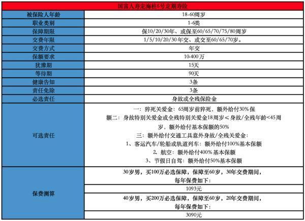 国富人寿定海柱6号定期寿险可以带病投保是真的吗