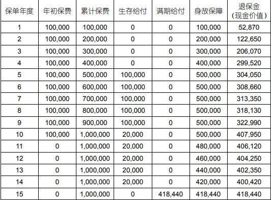 国寿鑫享鸿盈年金保险能领多少钱？条款内容介绍