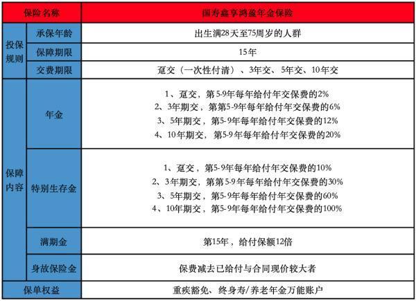 国寿鑫享鸿盈年金保险