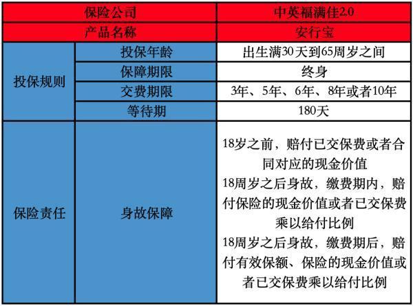 中英人寿保险公司靠谱吗