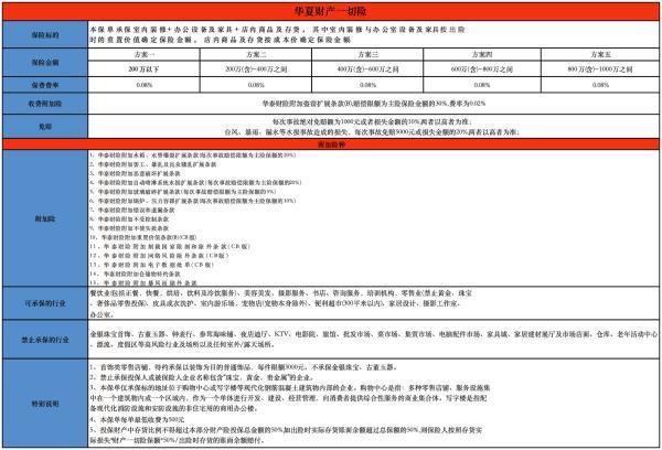 财产一切险条款有哪些?有必要购买吗?