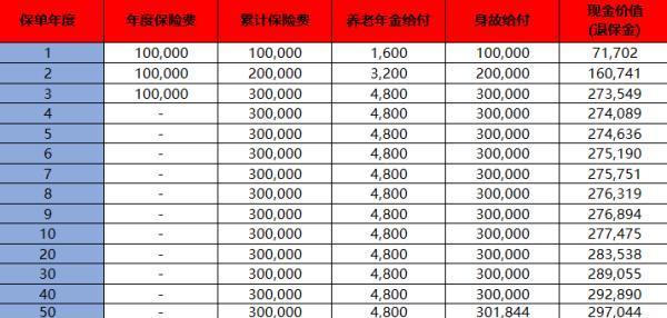 退保的正确做法，赶快收藏起来