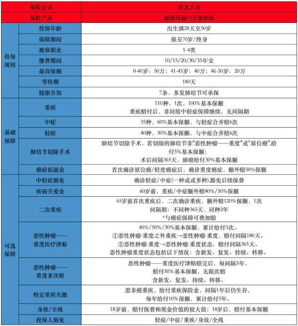 带病投保怕理赔纠纷