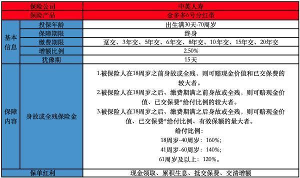 金多多6号年金保险 金多多6号年金保险