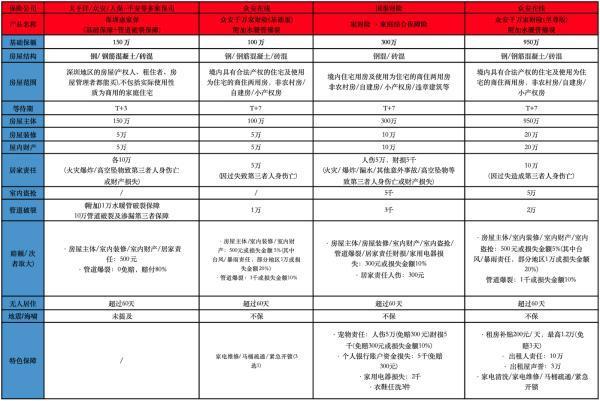 家财险有什么性价比高的推荐吗 家财险有什么性价比高的推荐吗