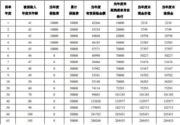 泰康人寿步步高寿险怎么样 泰康人寿步步高寿险怎么样