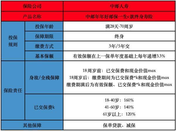 寿险5年交保终身 寿险5年交保终身