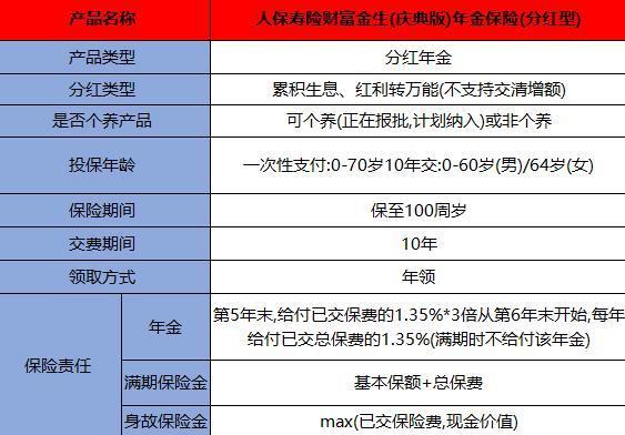 人保寿险财富金生(庆典版)年金险(分红型) 人保寿险财富金生(庆典版)年金险(分红型)