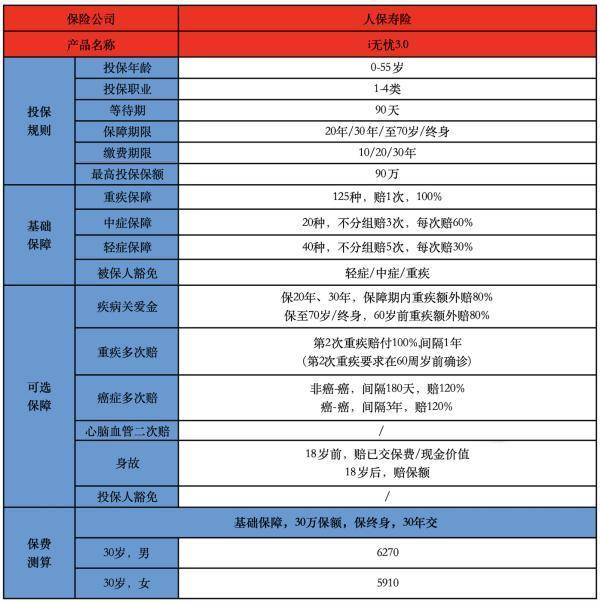 重疾险投保攻略,大人小孩这样买 重疾险投保攻略,大人小孩这样买