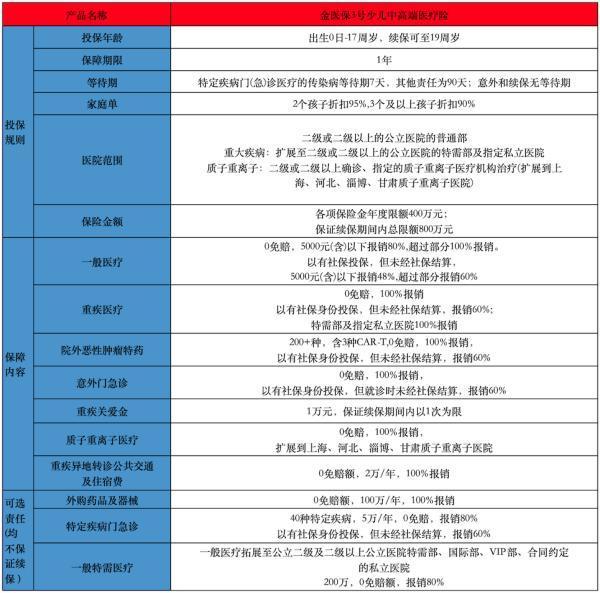 小孩子有必要买百万医疗险吗 小孩子有必要买百万医疗险吗