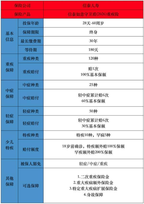 信泰如意守卫盾2026重疾险 信泰如意守卫盾2026重疾险