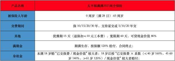太平福满满2025两全保险 太平福满满2025两全保险