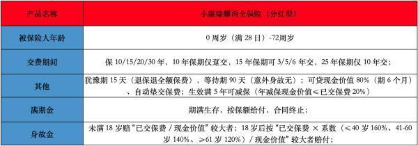 小康臻耀两全保险(分红型) 小康臻耀两全保险(分红型)