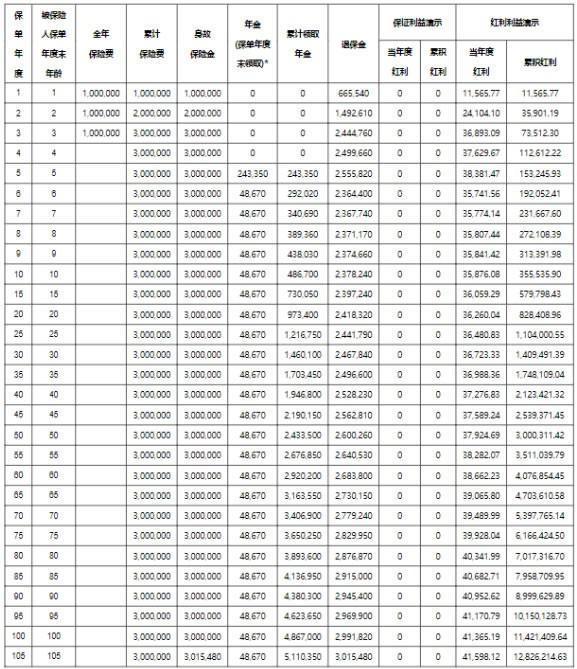 买了理财保险中途申请退保能退多少 买了理财保险中途申请退保能退多少