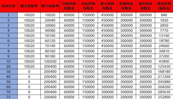 重疾险交满了也只能退现金值吗 重疾险交满了也只能退现金值吗